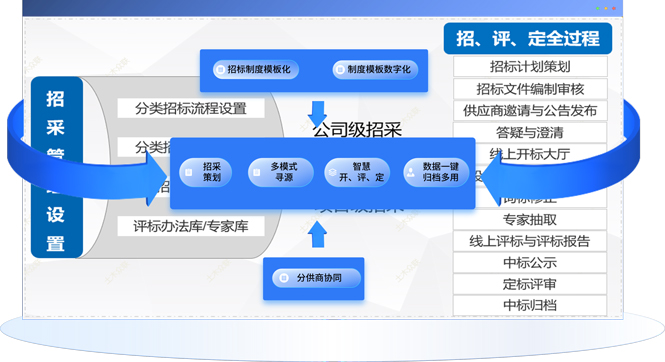 &#27431;&#23453;&#32593;&#39029;&#29256;&#30331;&#24405;&#20837;&#21475;&#45;&#27431;&#23453;&#40;&#20013;&#22269;&#41;